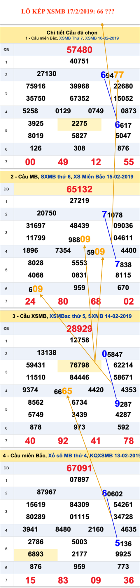 An so kep thu nhat - Lo kep XSMB 17-2-2019